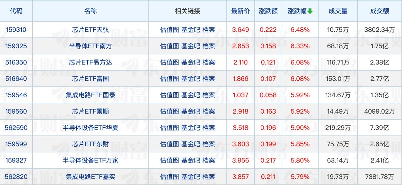 长城基金李建军新任督察长;浮费基金诞生“三倍基”
