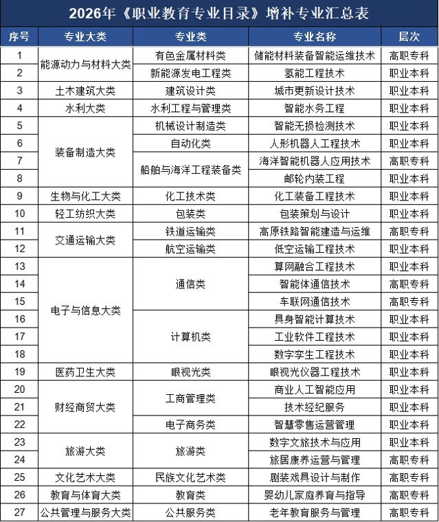 城市24小时 | 缺“好大学”的温州，正在加快补短板