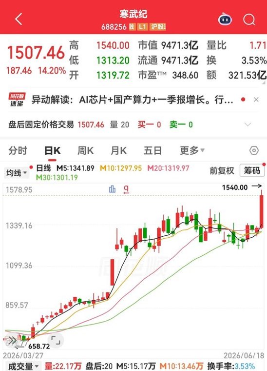 七部门联合印发，事关算力资源开放！滞涨算力概念股出炉，10股获融资客重点埋伏