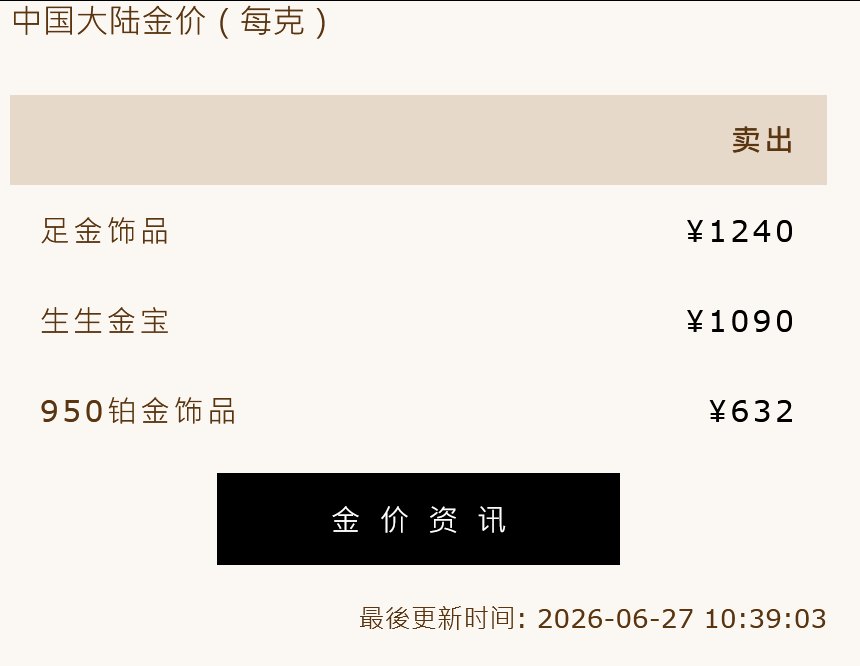 金饰克价一夜上涨15元，年内暴跌460元